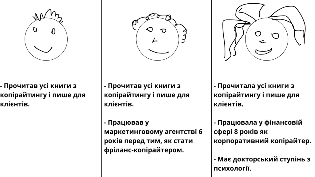 Як стати кращим копірайтером