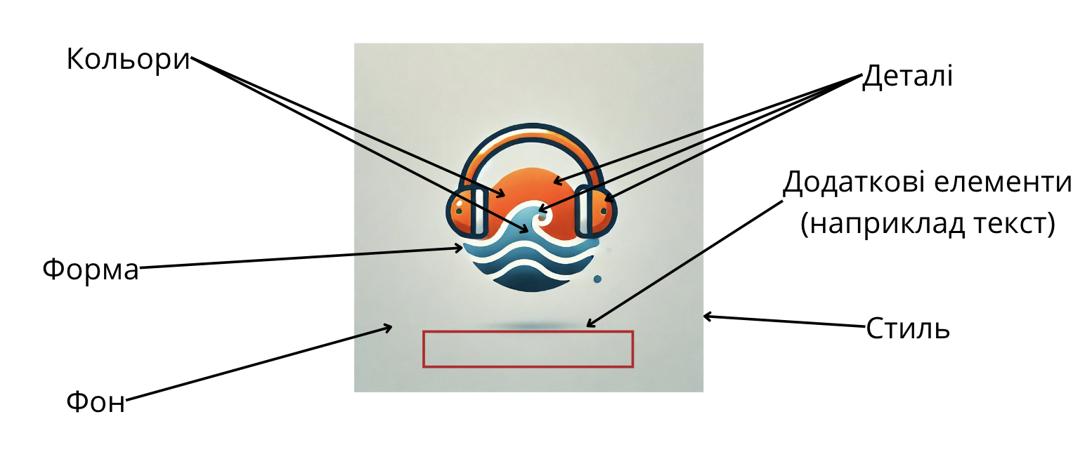 Logo in GPT