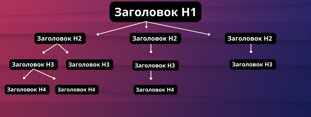 заголовки