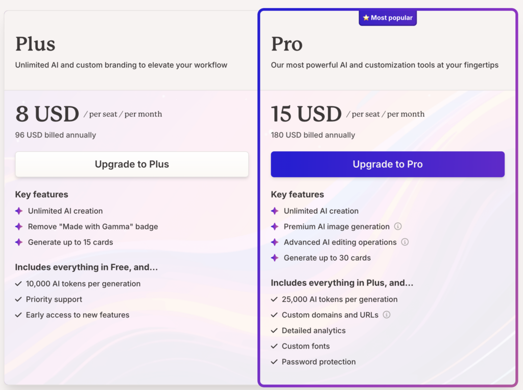 тарифи Gamma AI