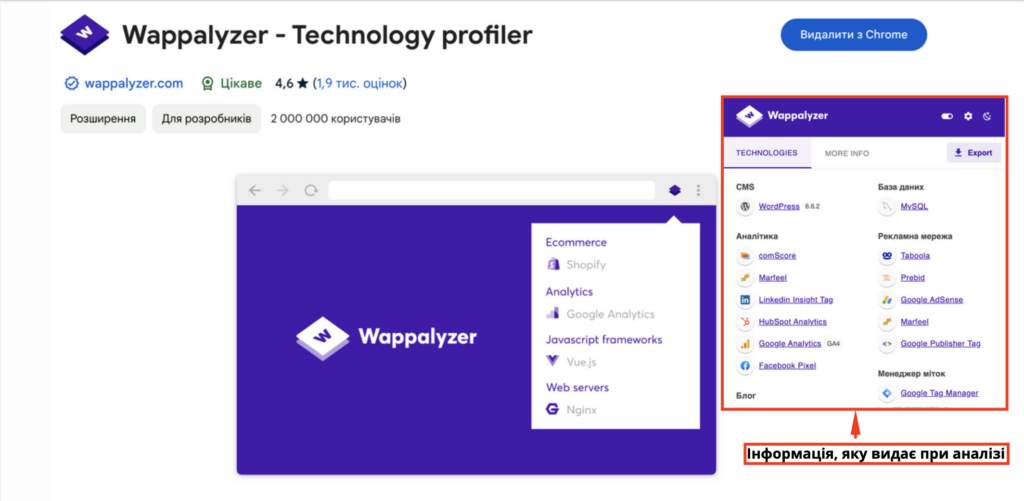 WebAnalyzer