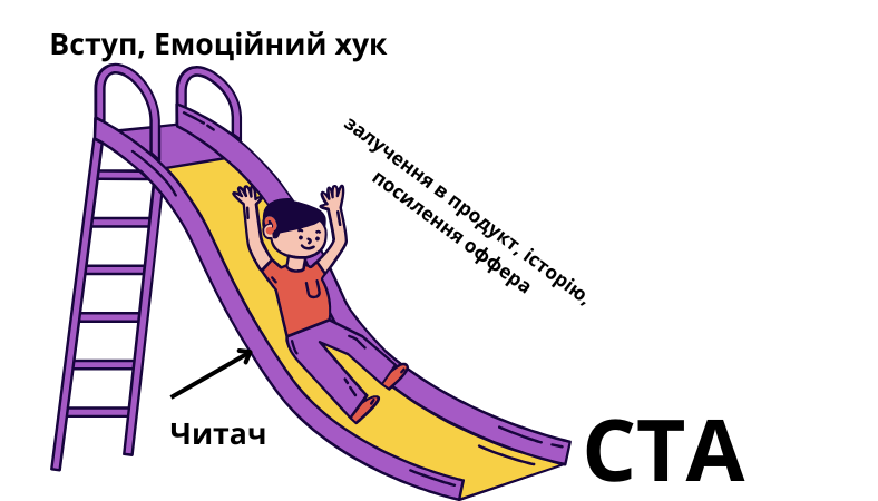 Техніка копірайту Гірка