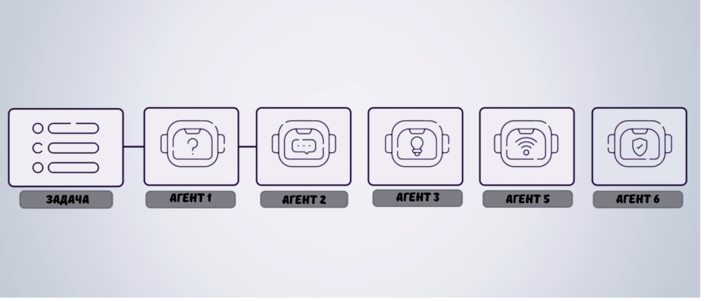 співпраця аі агентів
