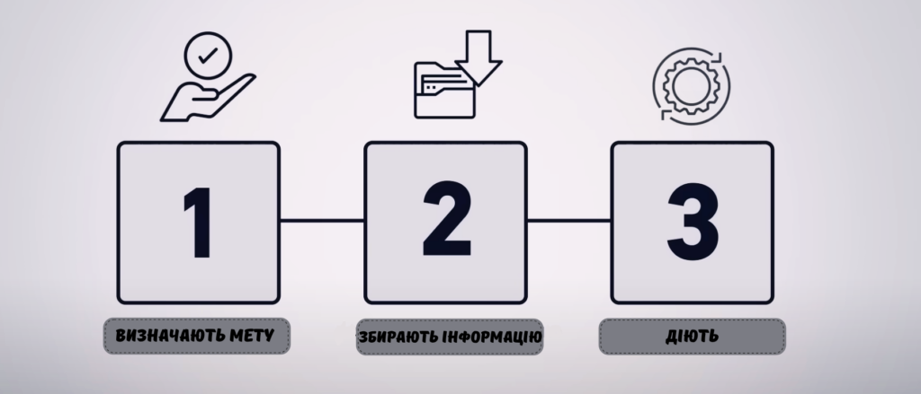 компоненти аі агента