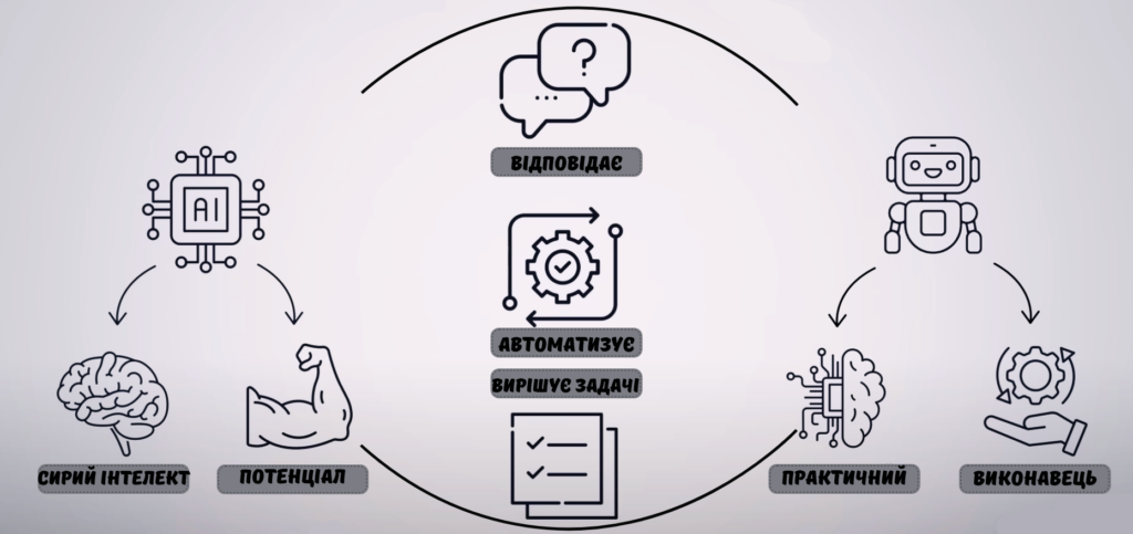приклад роботи