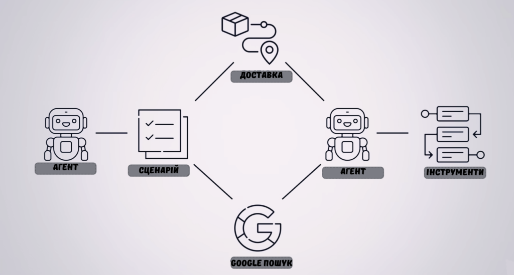 схема роботи